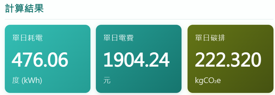 基礎冷負荷之單日電費與碳排